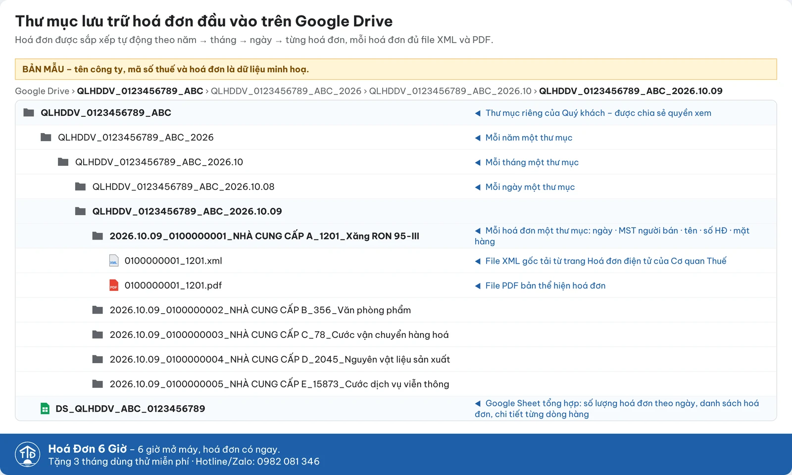Bản mẫu cây thư mục hoá đơn trên Google Drive theo năm, tháng, ngày và từng hoá đơn